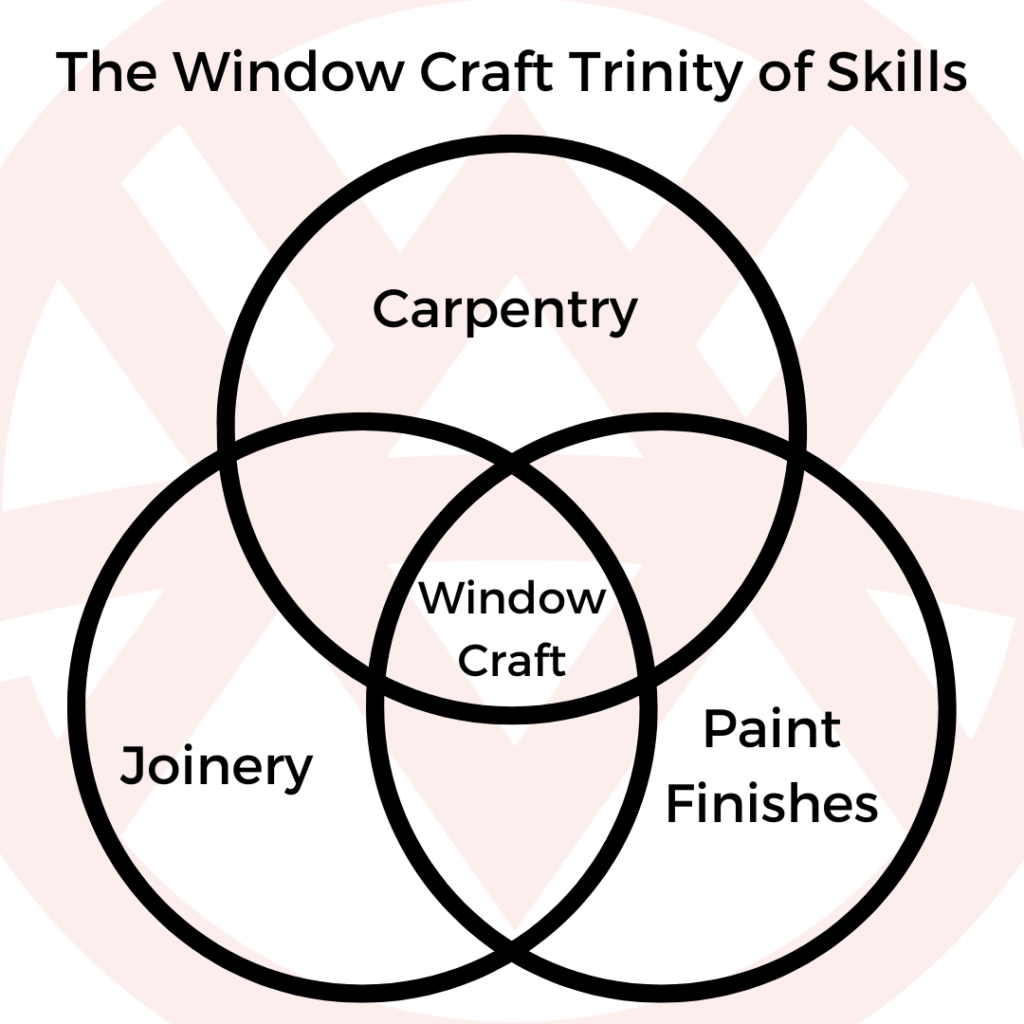 Trinity of Old House Trades